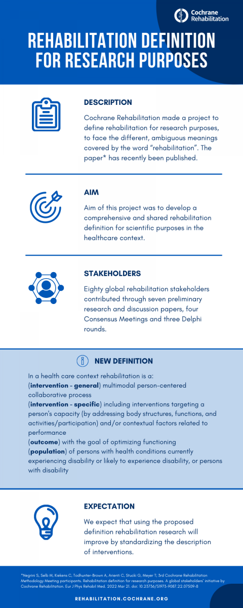 Infographic of the Rehabilitation Definition for research purposes